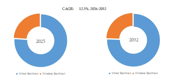 Mobile Bearer Network