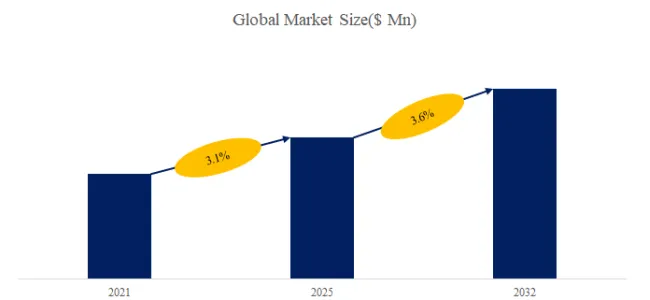 Intelligent Rack Power Distribution Unit