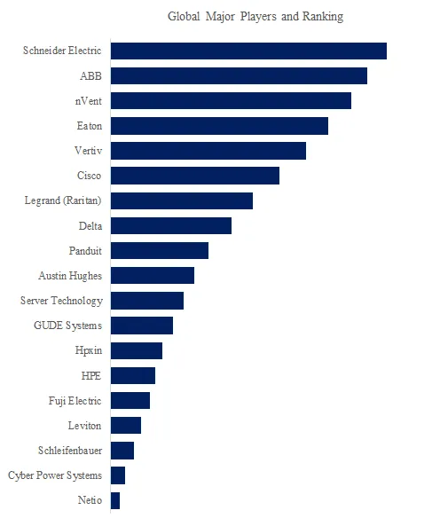 Intelligent Rack Power Distribution Unit