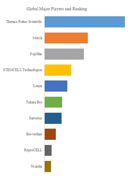 Southeast Asia iPSC Therapy