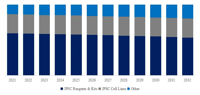 Southeast Asia iPSC Therapy