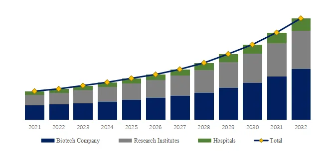 Southeast Asia iPSC Therapy