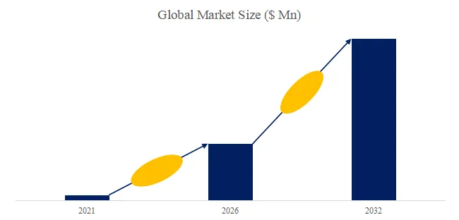 Telecommunications Network Distributed Energy System