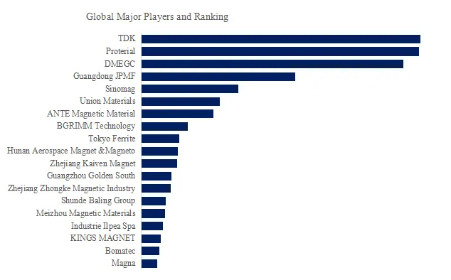 Permanent Magnet Ferrite Magnet