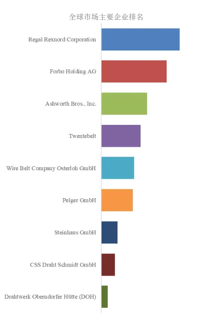 Metal Wire Mesh Conveyor Belt