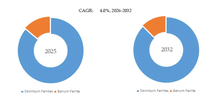 Permanent Magnet Ferrite Magnet