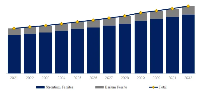 Permanent Magnet Ferrite Magnet