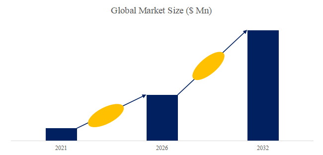 Medical Cold Plasma Therapy Equipment