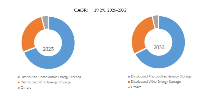 Telecommunications Network Distributed Energy System