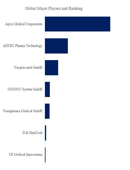 Medical Cold Plasma Therapy Equipment
