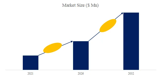Spain Prostate Tumor Drugs