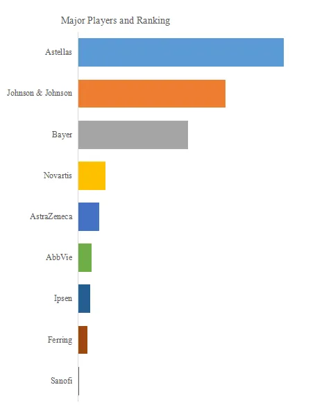 Spain Prostate Tumor Drugs