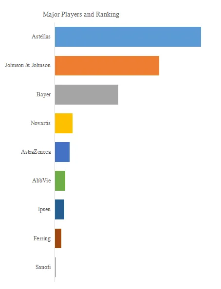 Italy Prostate Tumor Drugs