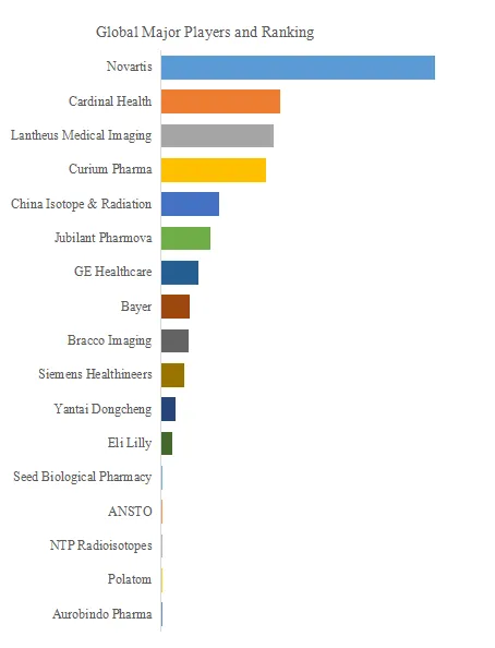 Radiopharmaceutical for Nuclear Medicine