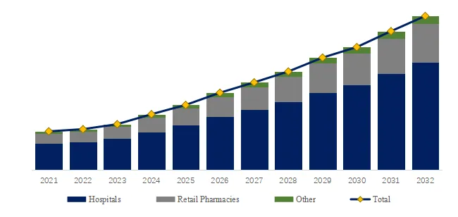 Spain Prostate Tumor Drugs