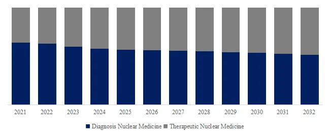 Radiopharmaceutical for Nuclear Medicine