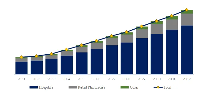 UK Prostate Tumor Drugs