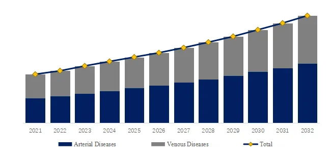 Peripheral Vascular Intervention Products