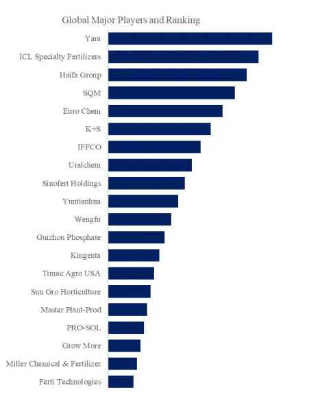 Small and Medium Articulated Robot