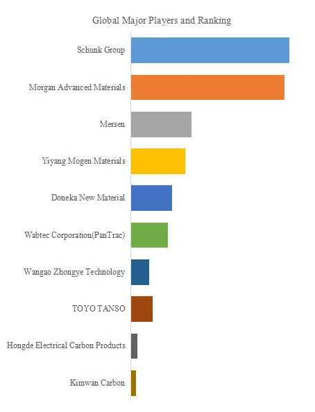 Railway Pantograph Slider