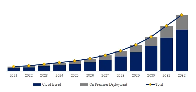Vector Search Engine