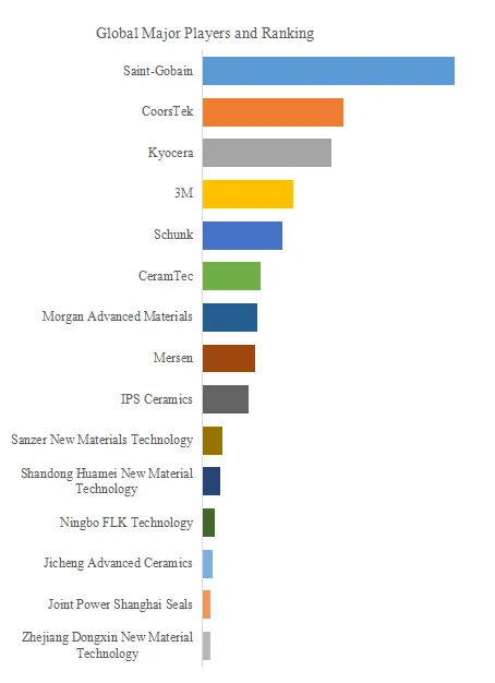 Atmospheric Pressure Sintered Silicon Carbide Ceramics