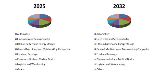 Small and Medium Industrial Robot