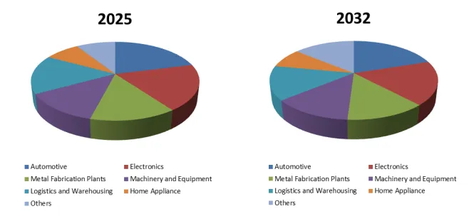 Small and Medium Articulated Robot