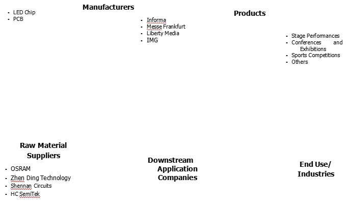 Rental Transparent LED Display
