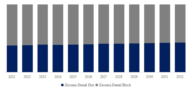 Zirconia Dental Material