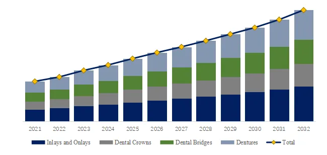 Zirconia Dental Material