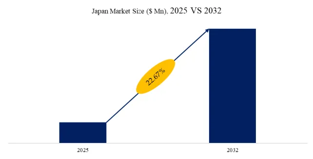 Japan Carbon Dioxide Gas Recovery Equipment
