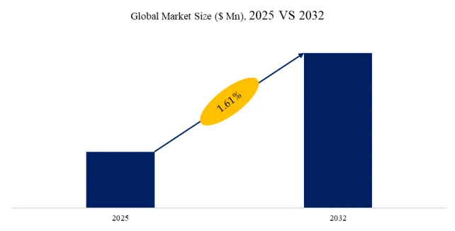 Automotive Wiper System for OEM