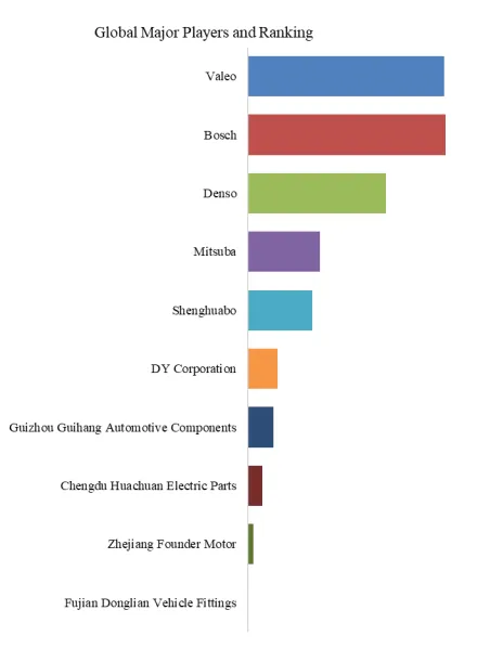 Automotive Wiper System for OEM