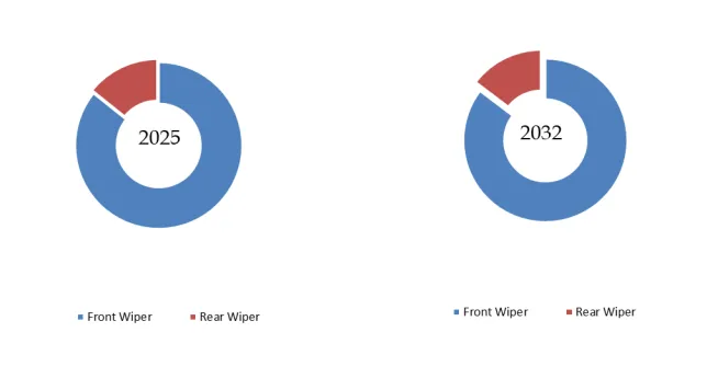 Automotive Wiper System for OEM