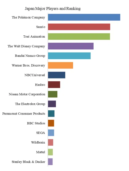 Japan licensed merchandise retail