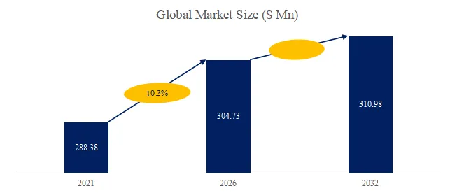 Railway Pantograph Slider