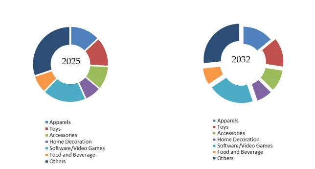 Japan licensed merchandise retail
