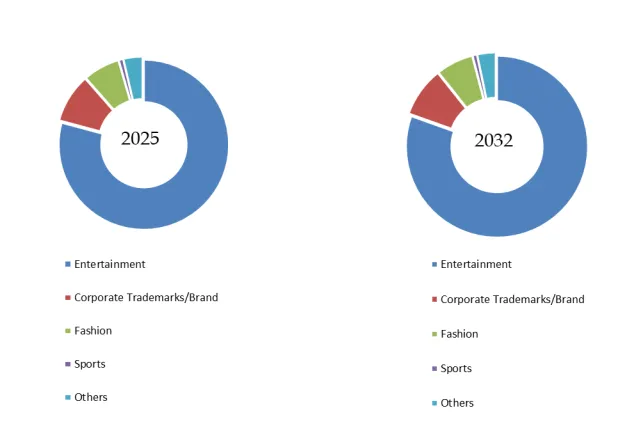 Japan licensed merchandise retail