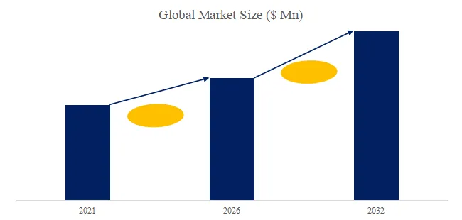 Eccentric Rotary Valve Research:CAGR of 5.6% during 2026-2032
