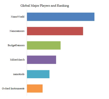 Fluid Tapping AFM Probe
