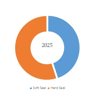 Eccentric Rotary Valve Research:CAGR of 5.6% during 2026-2032