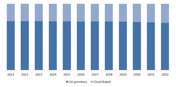 Automated Spectrum Management System