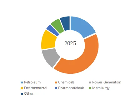 Eccentric Rotary Valve Research:CAGR of 5.6% during 2026-2032