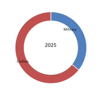 Automated Spectrum Management System