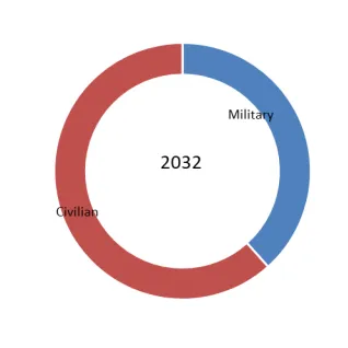 Automated Spectrum Management System