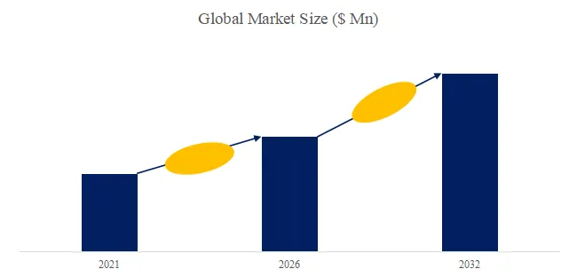 Flow Imaging Microscopy (Dynamic Image Analysis)