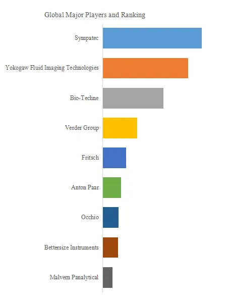 Flow Imaging Microscopy (Dynamic Image Analysis)