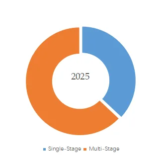 Centrifugal Water-Cooled Chiller