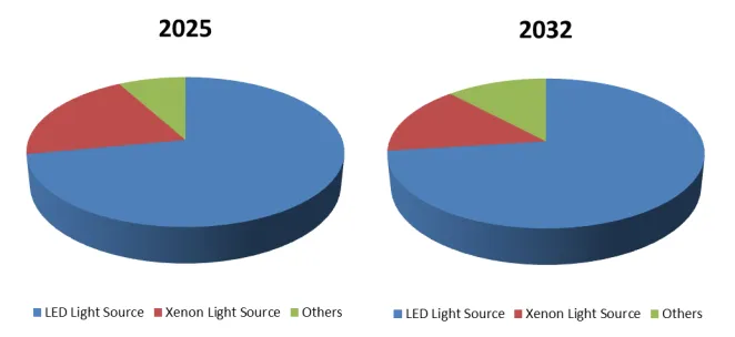 Standalone Endoscope Light Source